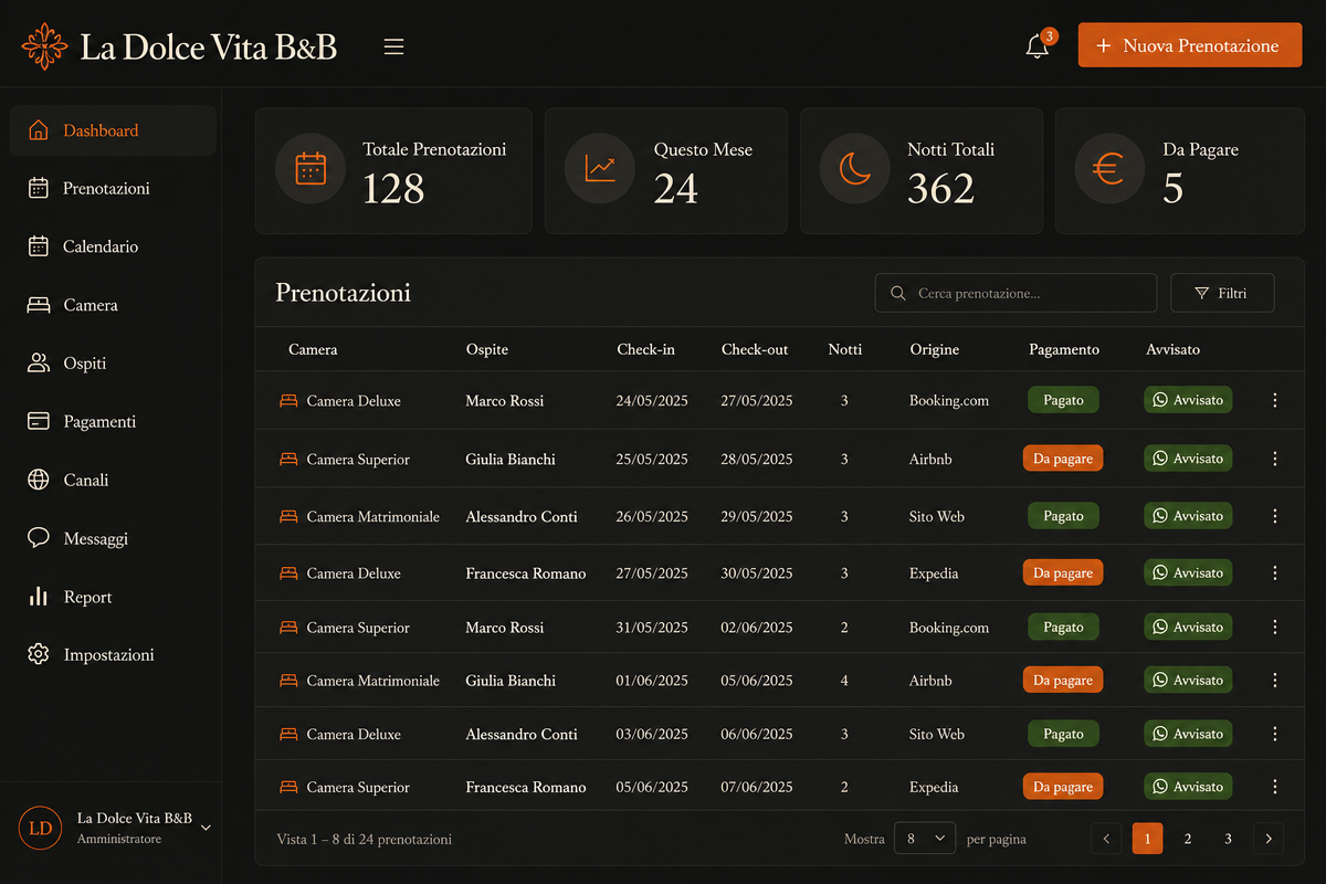 Dashboard gestionale prenotazioni B&B