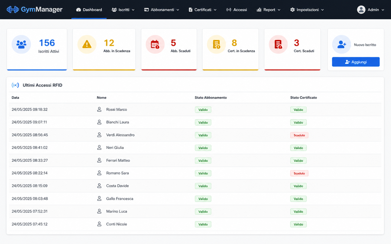 GymManager Dashboard